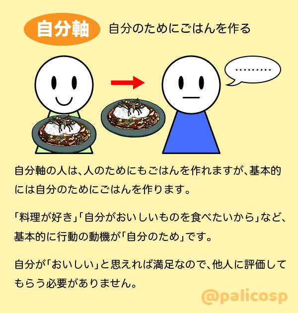 自分軸とは|図解