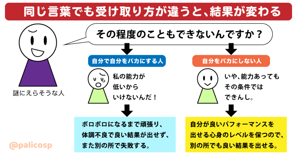 同じ言葉でも受け取り方が違う図解