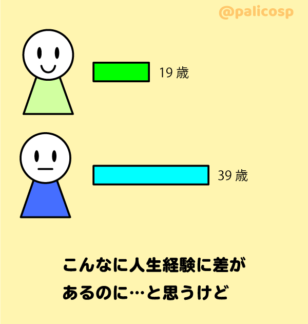 経験のない年下に負けてなさけない図