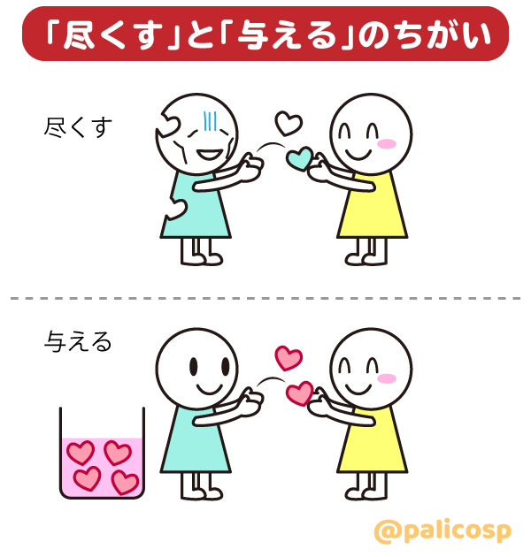 尽くすと与えるの違い・図解