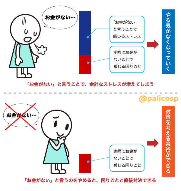 「お金がない」と言うのをやめるとどうなるか|図解