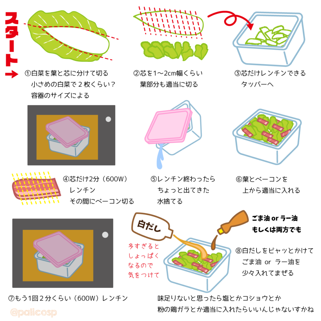 ベーコンと白菜の蒸し煮