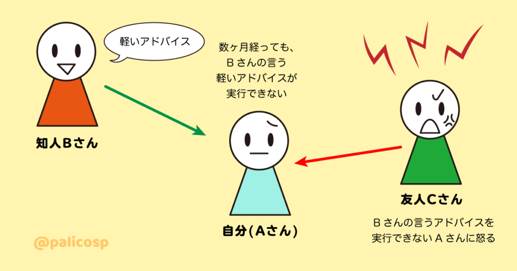 3人の相関図