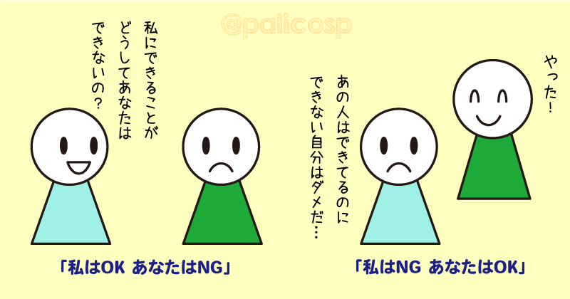 トラブルが起きやすい自我状態モデル