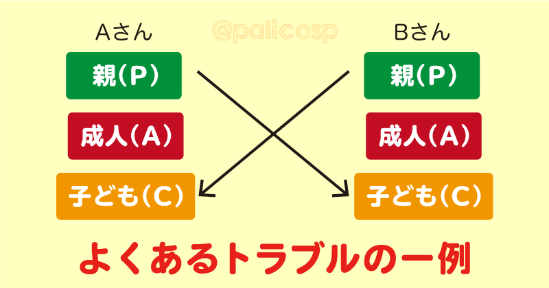 よくあるトラブルの一例(対話分析)