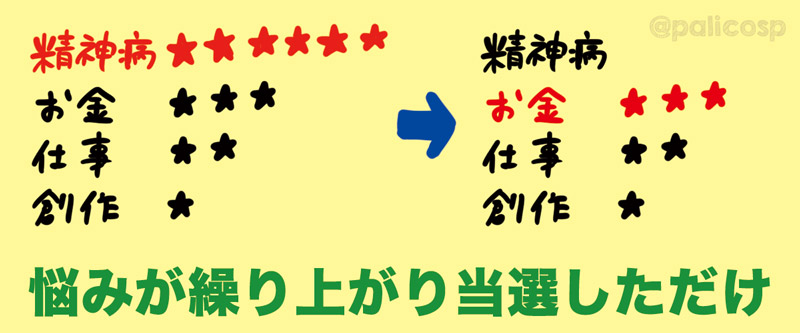 悩みの繰り上がり当選