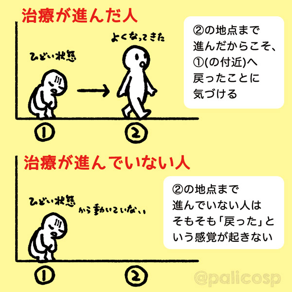 ぶり返しが起きるのは、治療が進んだ証拠